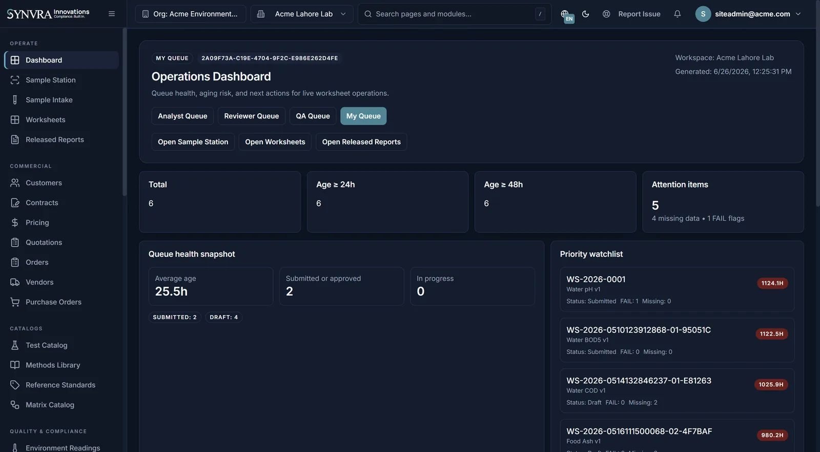 Synvra operations dashboard in the dark theme
